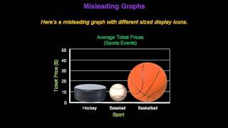 Identifying Misleading Graphs  Konst Math [upl. by Swayne265]