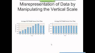 Elementary Statistics Graphical Misrepresentations of Data [upl. by Erapsag]