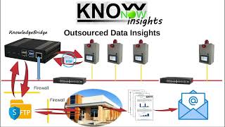 KnowNow  Step 3  Insights [upl. by Grim]